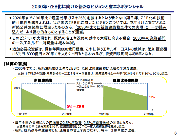 ZEB経産省　目標